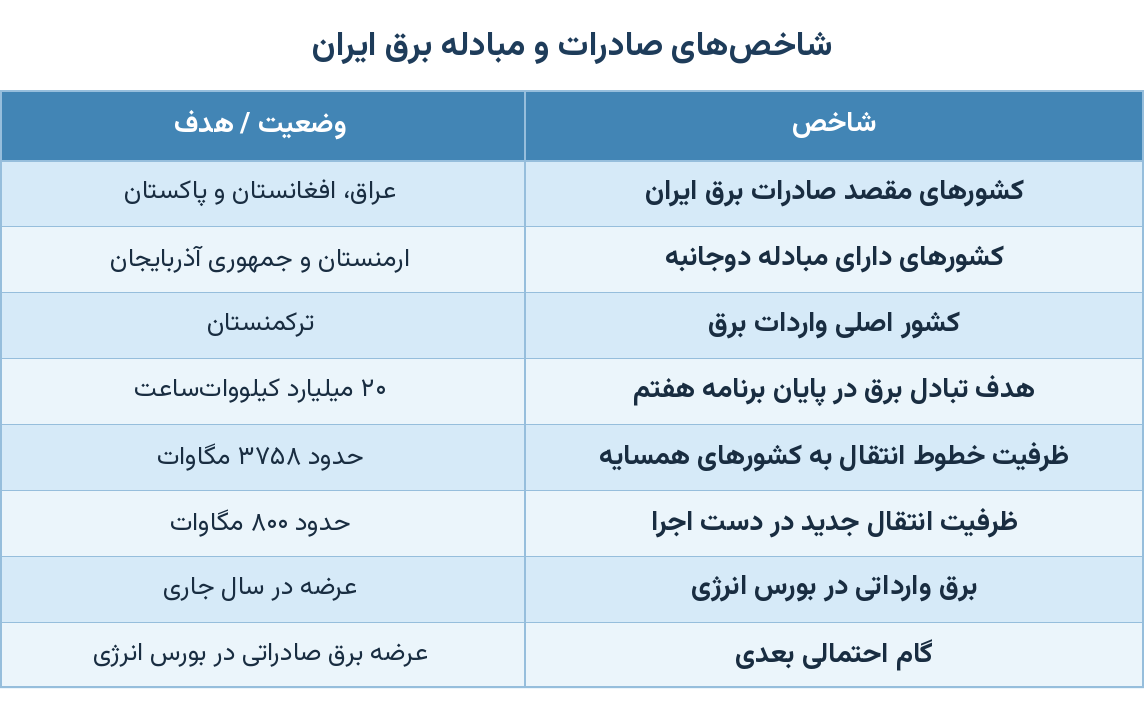 جدول_شاخص_برق