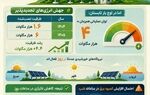سهم واقعی خورشید در تولید برق