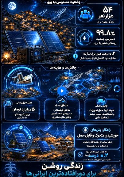 زندگی 54 هزار ایرانی بدون برق